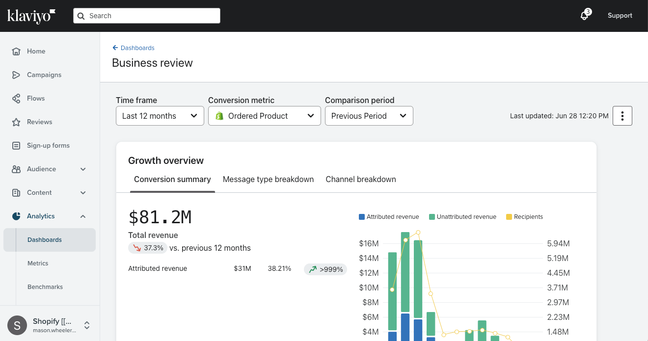Email Marketing dashboard