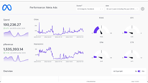 Meta Ads dashboard